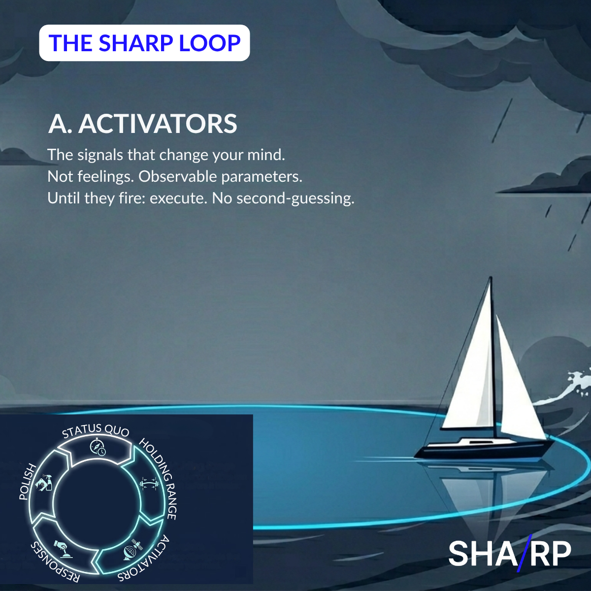 A is for Activators